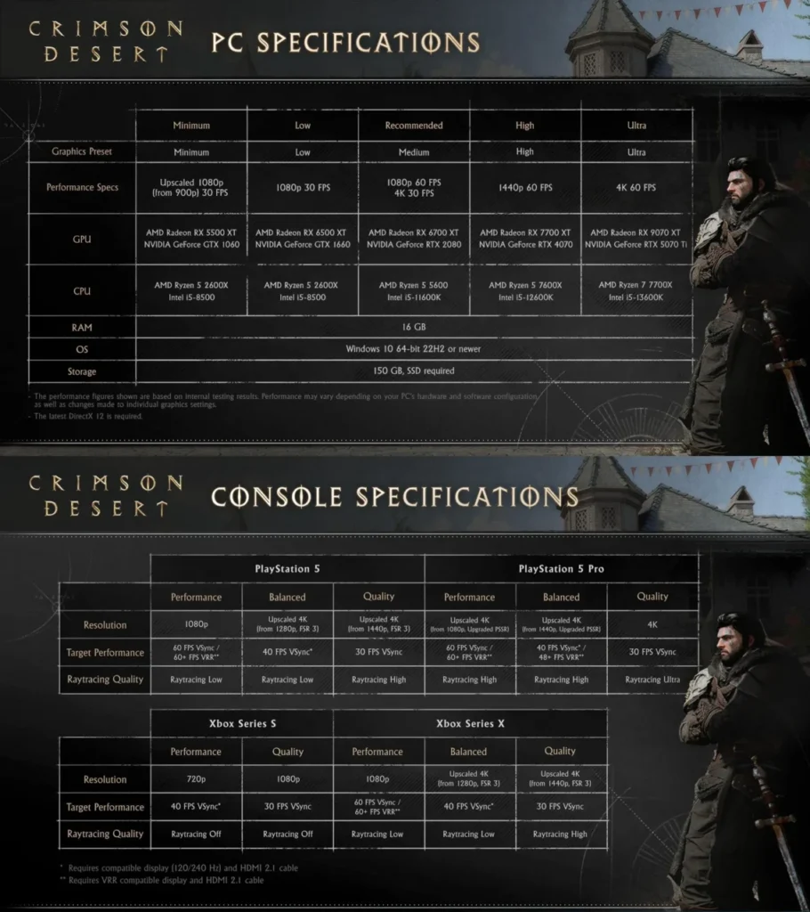 Crimson Desert Sistem Gereksinimleri Açıklandı: PC ve Konsol İçin Detaylı Donanım Listesi