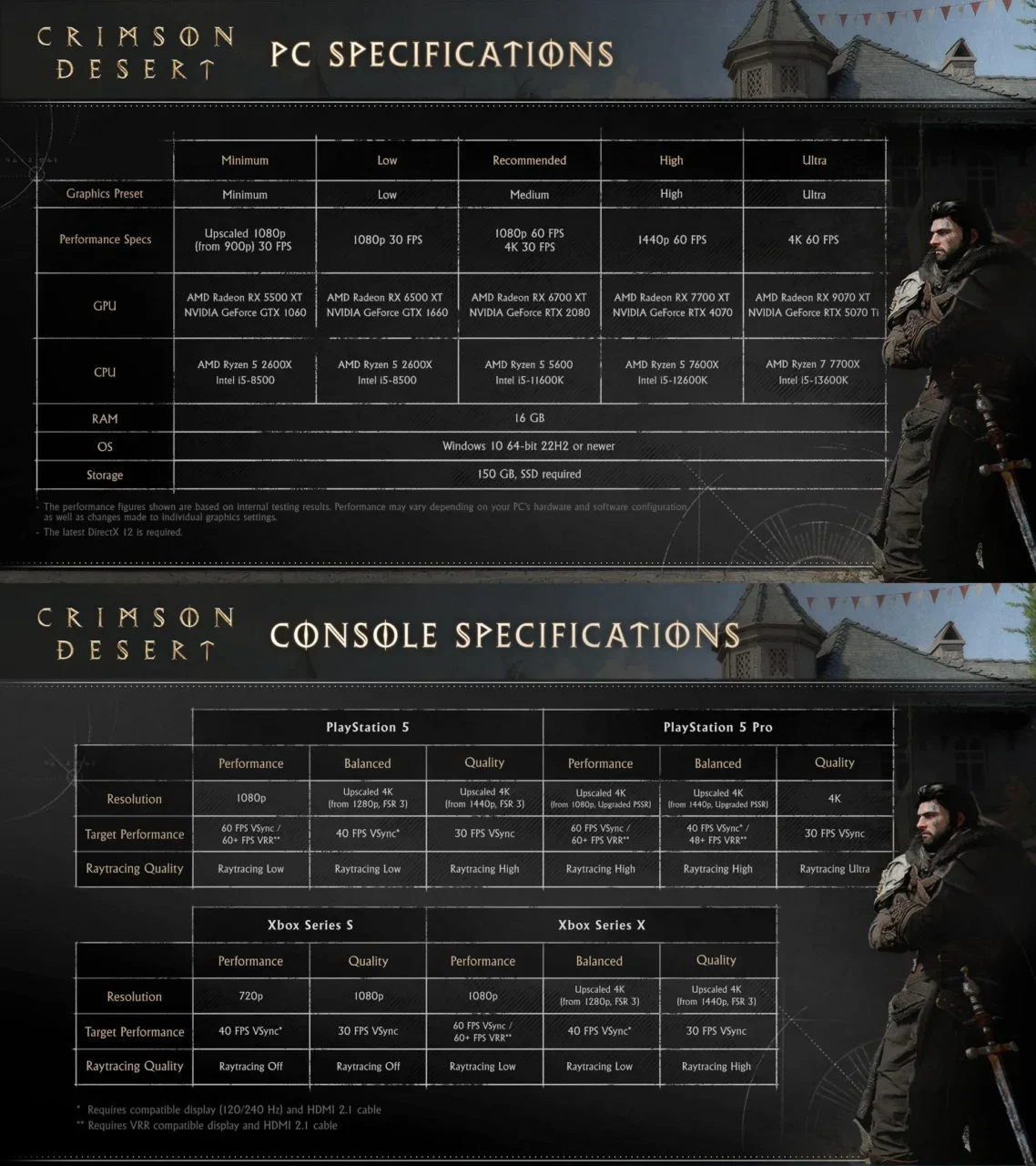 Crimson Desert Sistem Gereksinimleri Açıklandı: PC ve Konsol İçin Detaylı Donanım Listesi